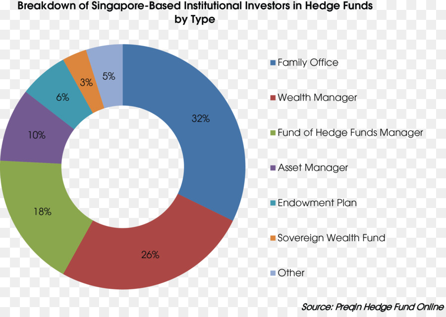 Hedge Fund，Dana Investasi PNG