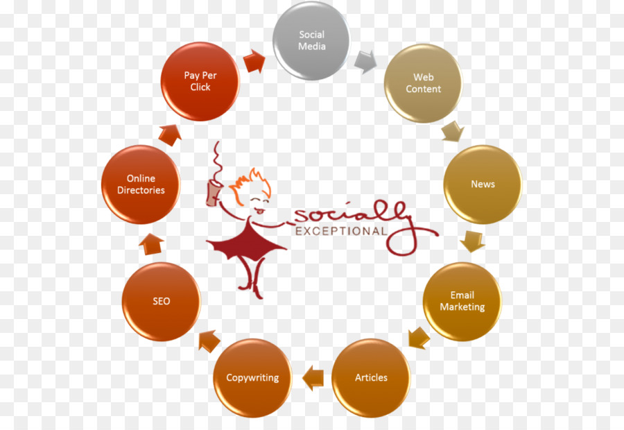 Diagram Pemasaran，Media Sosial PNG