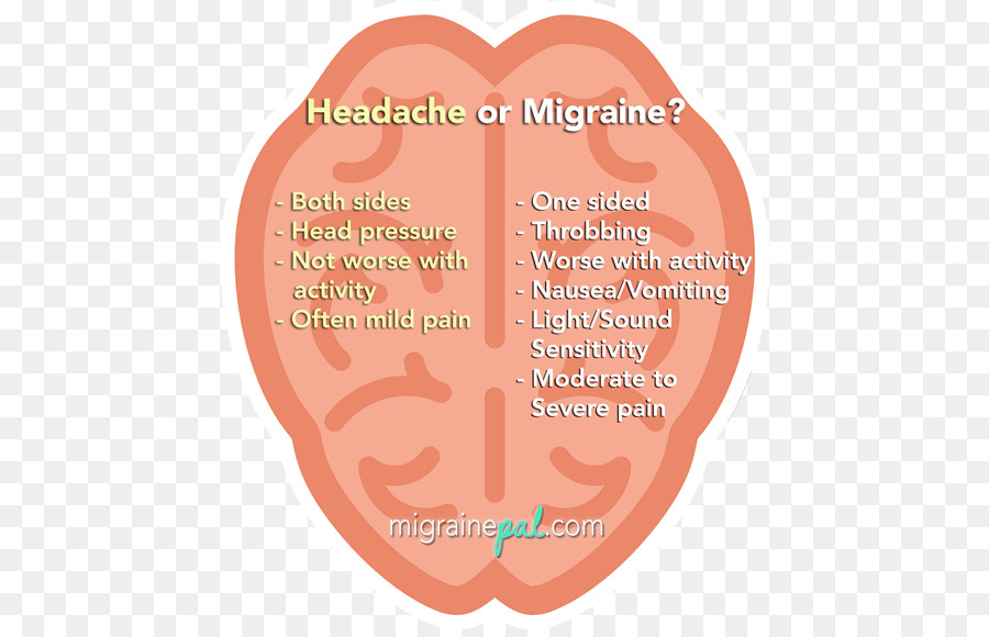 Migrain，Sakit Kepala PNG