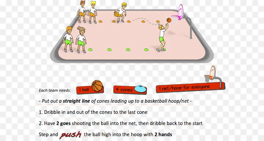 Latihan Bola Basket，Bola Basket PNG