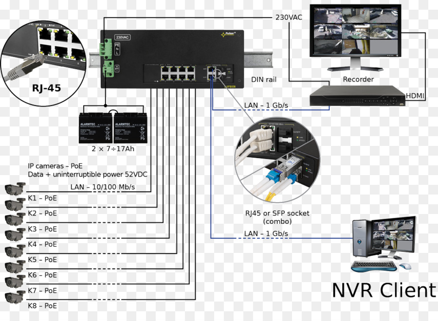 Power Over Ethernet，Kabel Listrik PNG