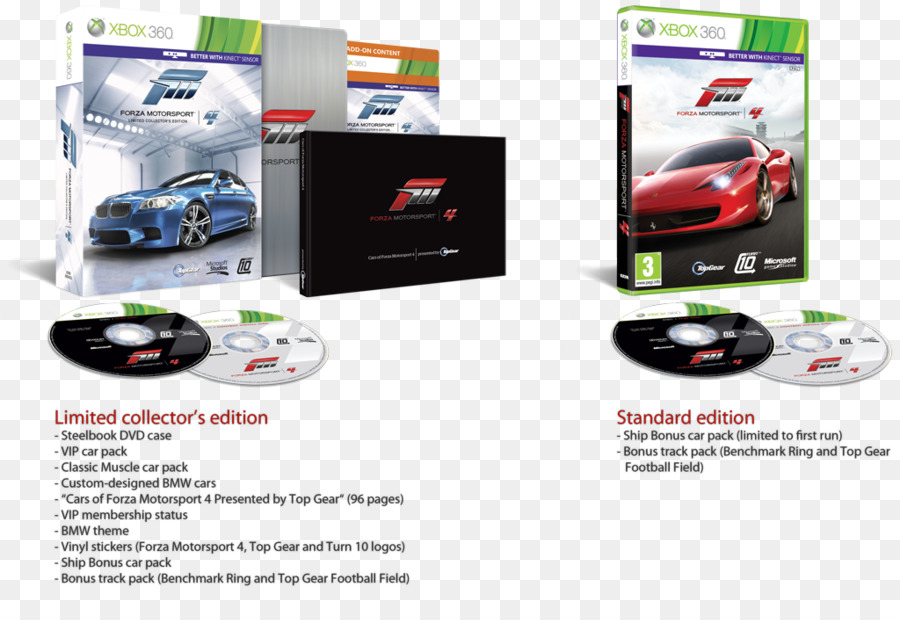 Forza Motorsport 4，Forza Motorsport 5 PNG