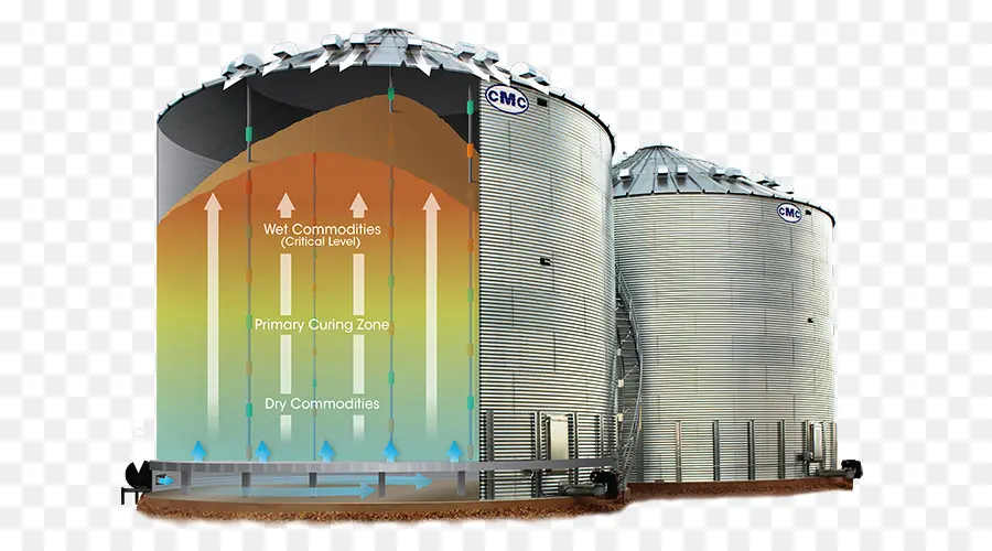 Silo Gandum，Penyimpanan PNG