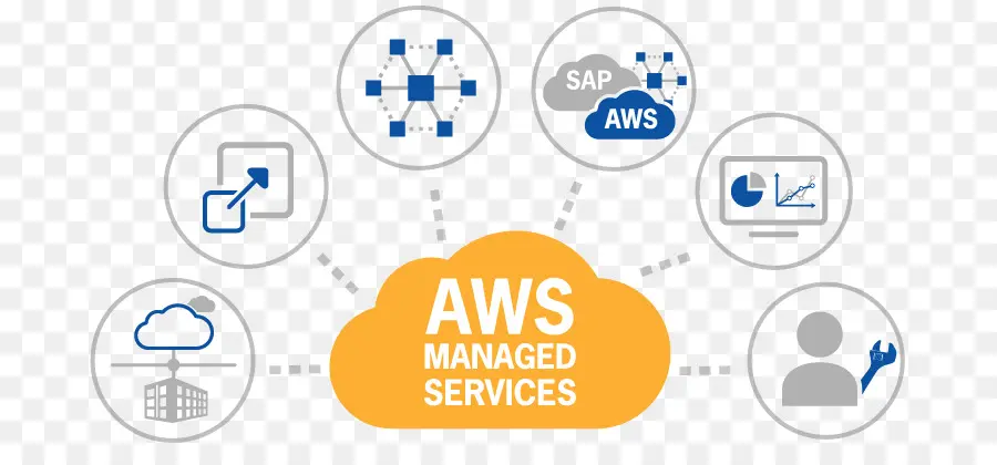 Aws Cloud，Layanan Terkelola PNG