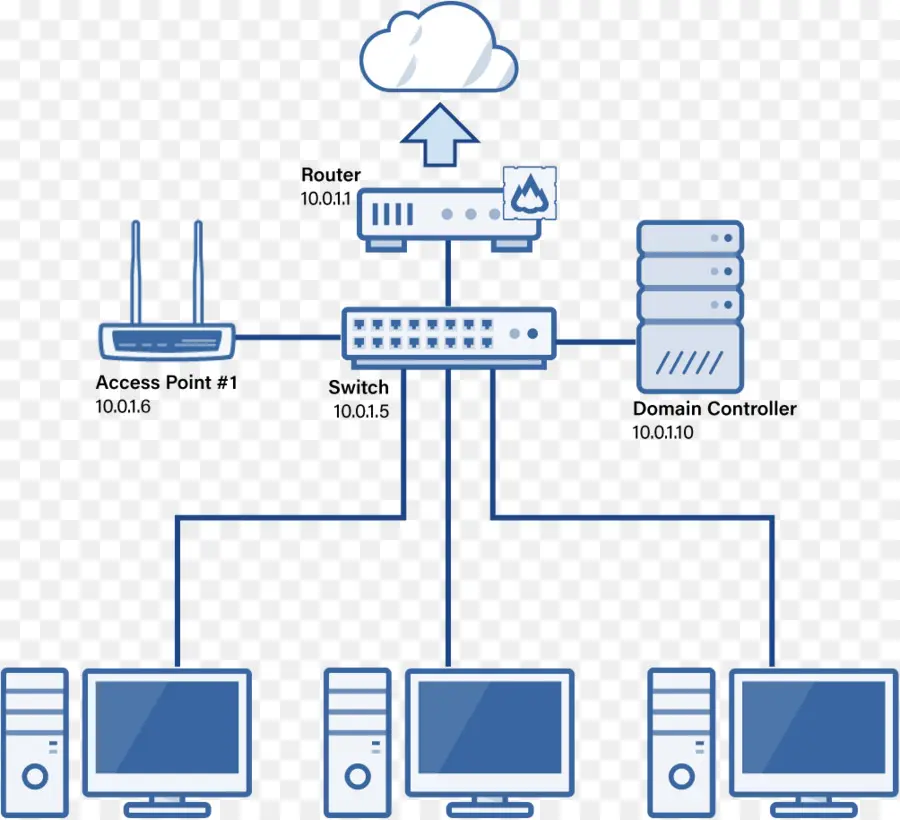 Diagram Jaringan，Komputer PNG