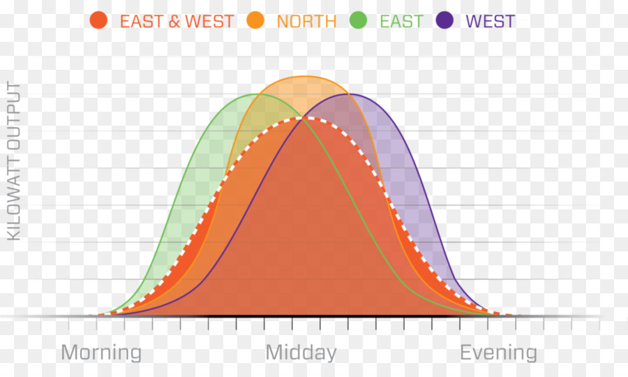 Segitiga，Diagram PNG