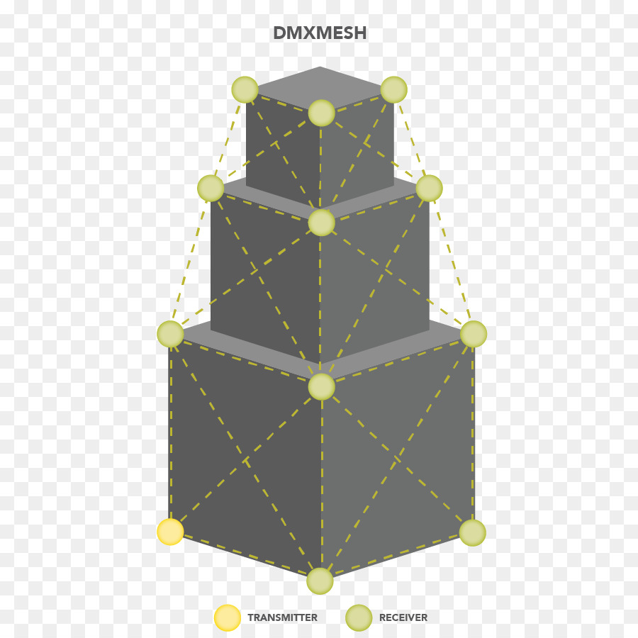 Lumen Radio Ab，Prolightsound PNG