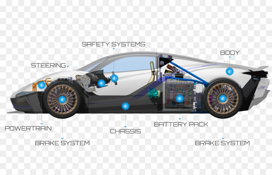 Diagram Mobil，Bagian PNG