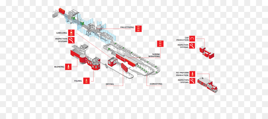 Diagram Lini Produksi，Manufaktur PNG