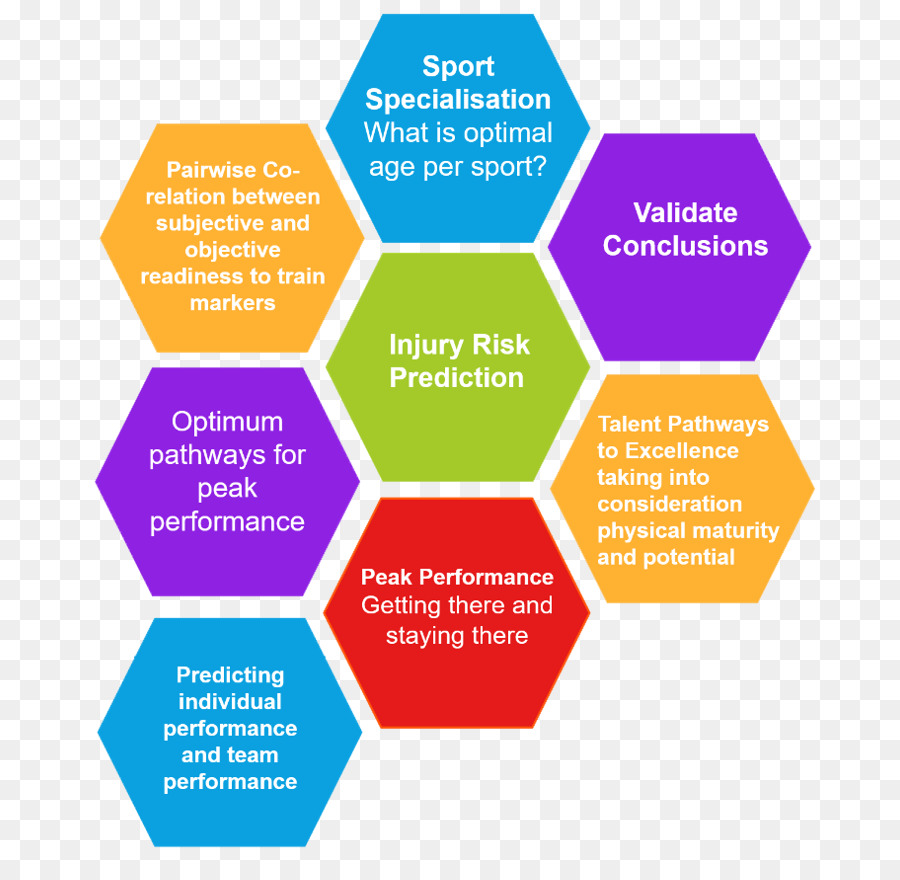 Kesehatan Dan Olahraga Technologies Ltd，Atlet PNG