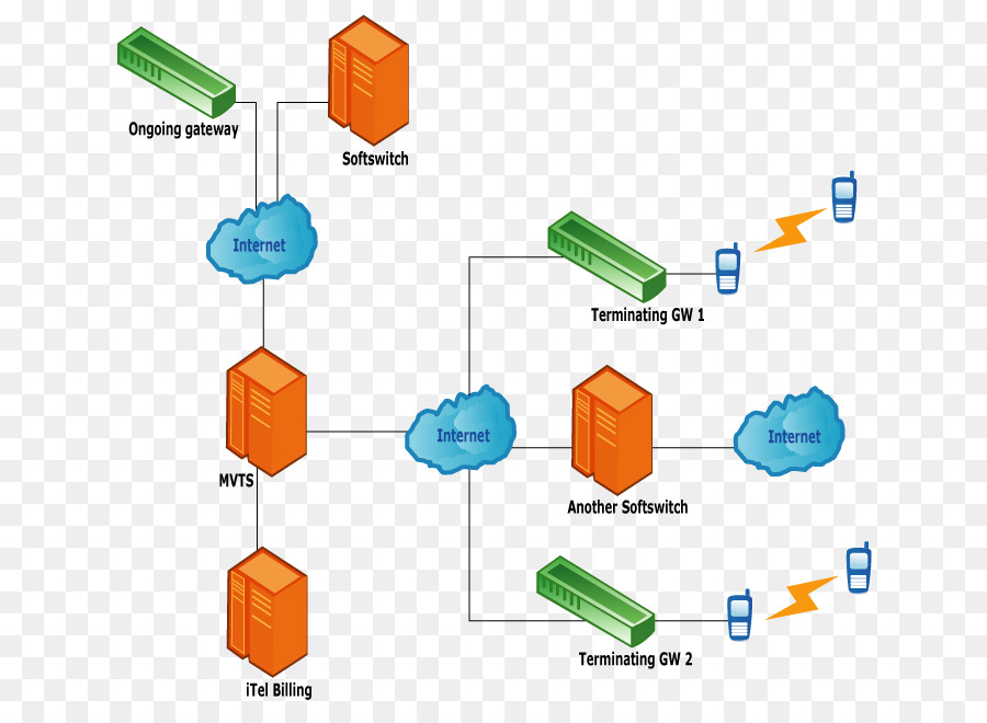 Diagram Jaringan，Server PNG