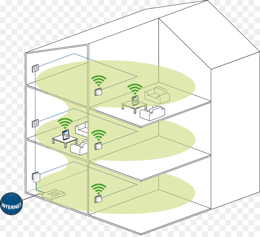 Powerlan，Devolo PNG