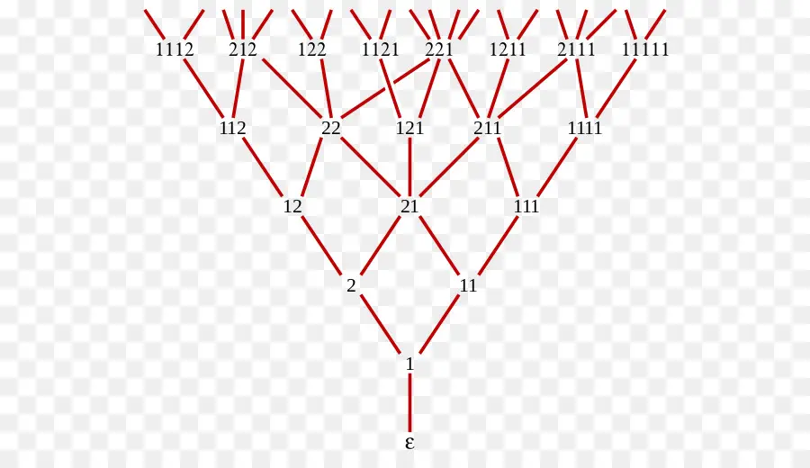 Diagram Pohon，Cabang PNG