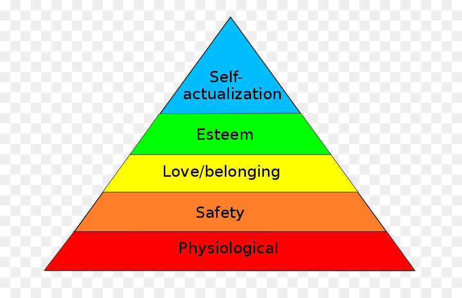 Hirarki Kebutuhan Maslow，Piramida PNG