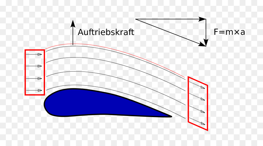 Diagram Airfoil，Airfoil PNG