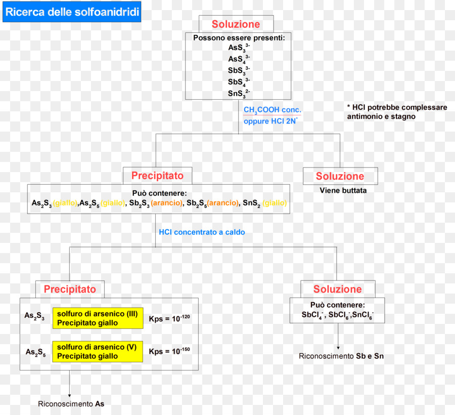 Diagram，Diagram Alir PNG