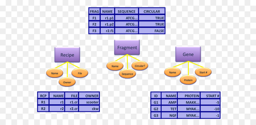 Garis，Teknologi PNG