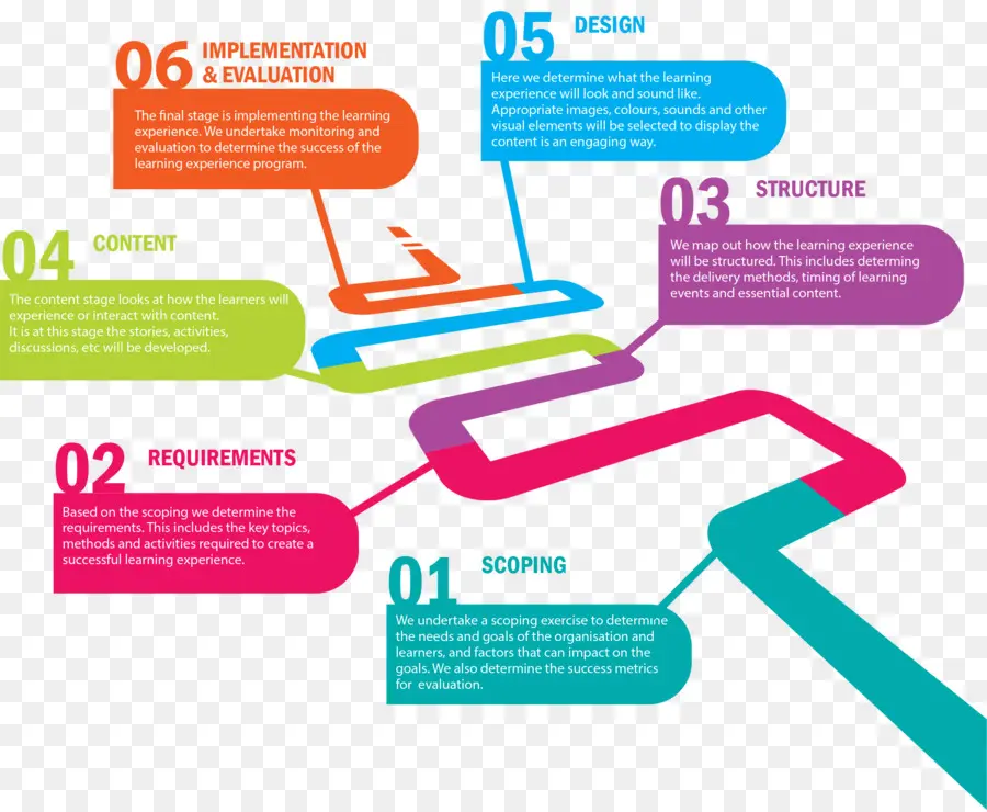 Implementasi Dan Evaluasi，Desain PNG