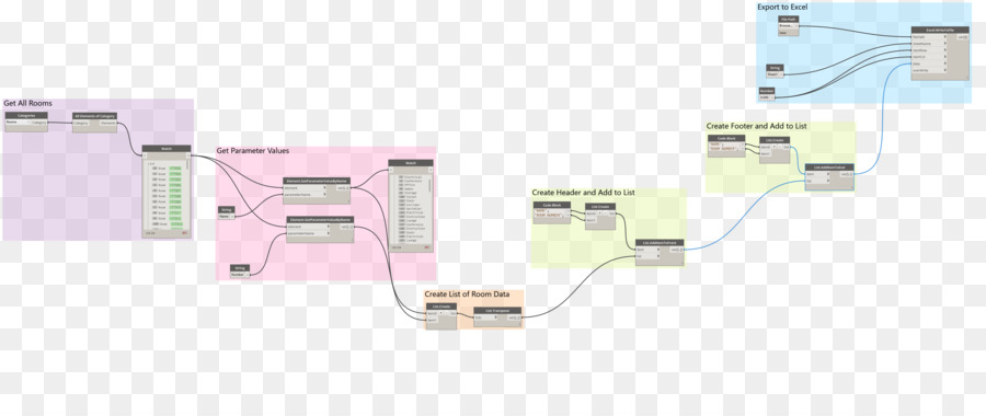 Halaman Footer，Microsoft Excel PNG