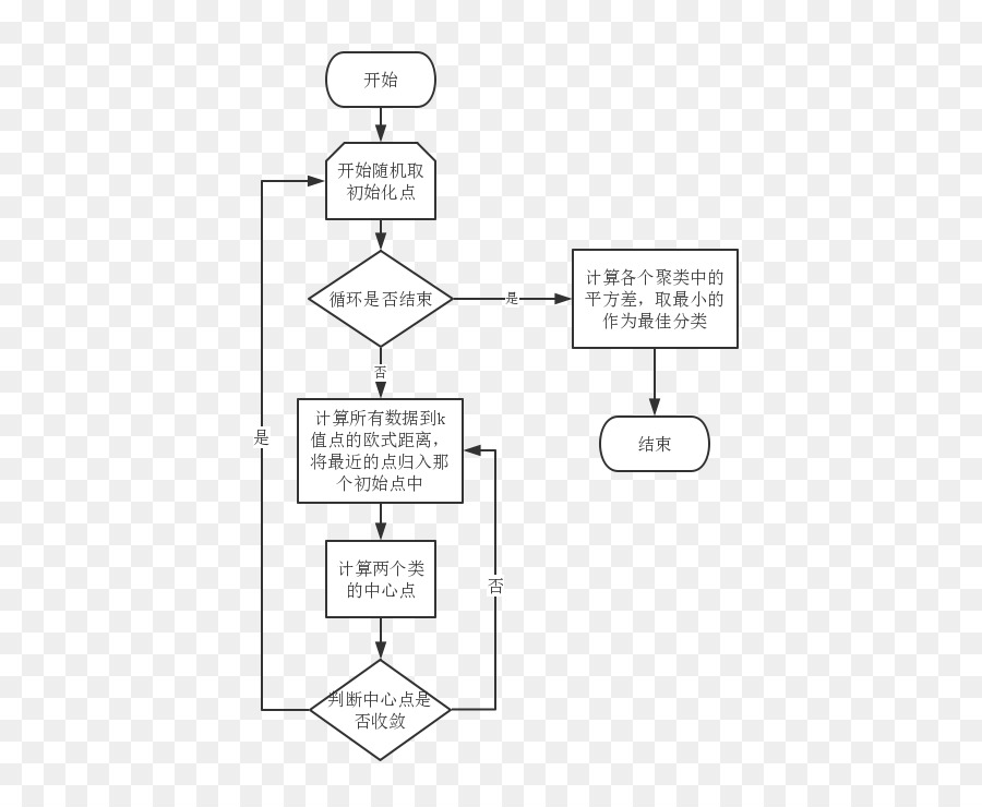 Flow Chart，Proses PNG