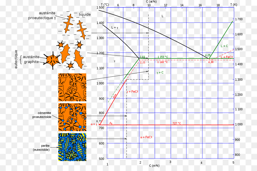 Diagram Fase，Baja PNG