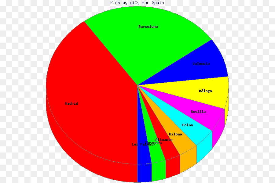 Diagram Lingkaran，Data PNG