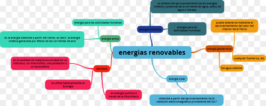 Elektronik Aksesori，Diagram PNG