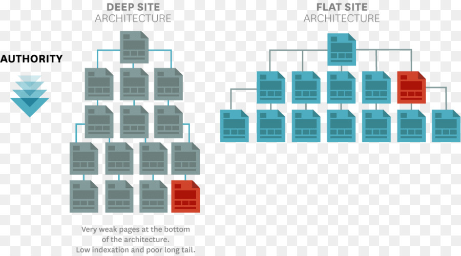 Desain Web Responsif，Halaman Web PNG