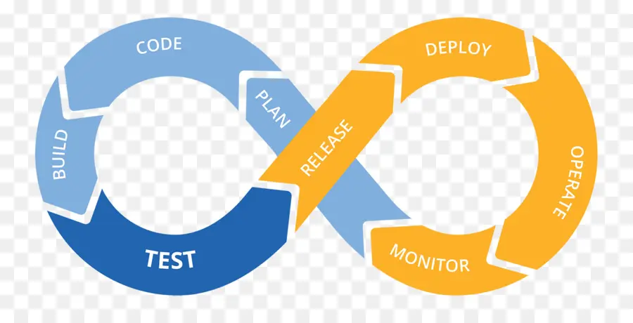 Devops，Perkembangan PNG