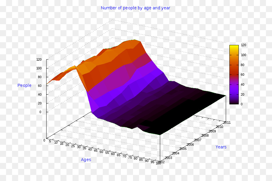 Grafik 3d，Data PNG