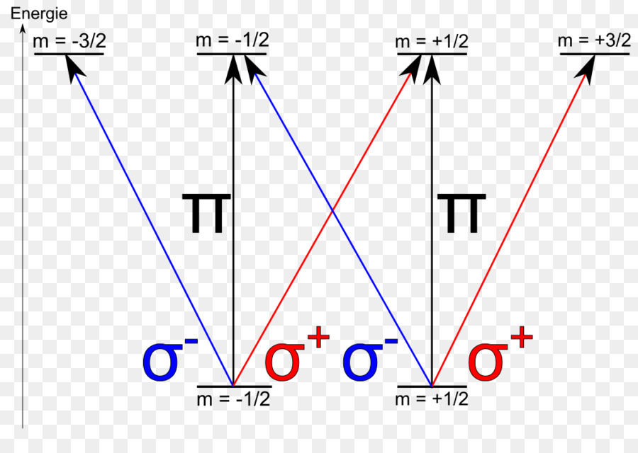 Cahaya Terpolarisasi，Polarisasi PNG