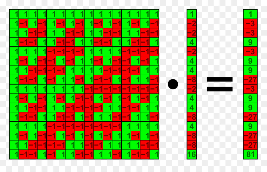 Perkalian Matriks，Matriks PNG