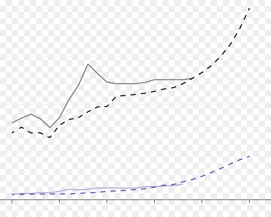 Grafik，Bagan PNG