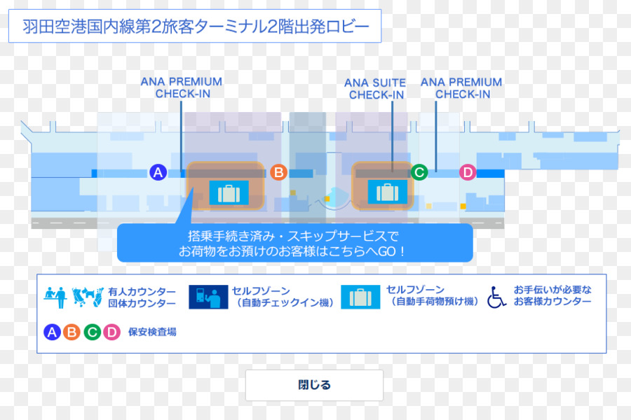 Semua Nippon Airways，Tiket Pesawat PNG