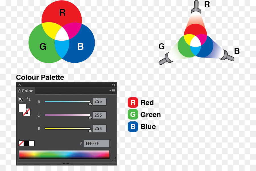 Pencetakan，Model Warna PNG