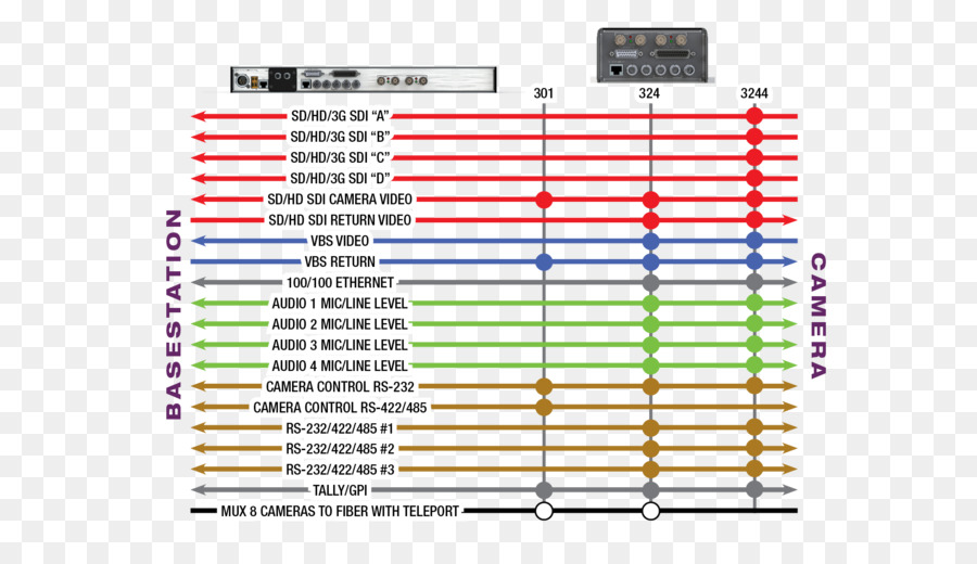 Diagram，Garis PNG