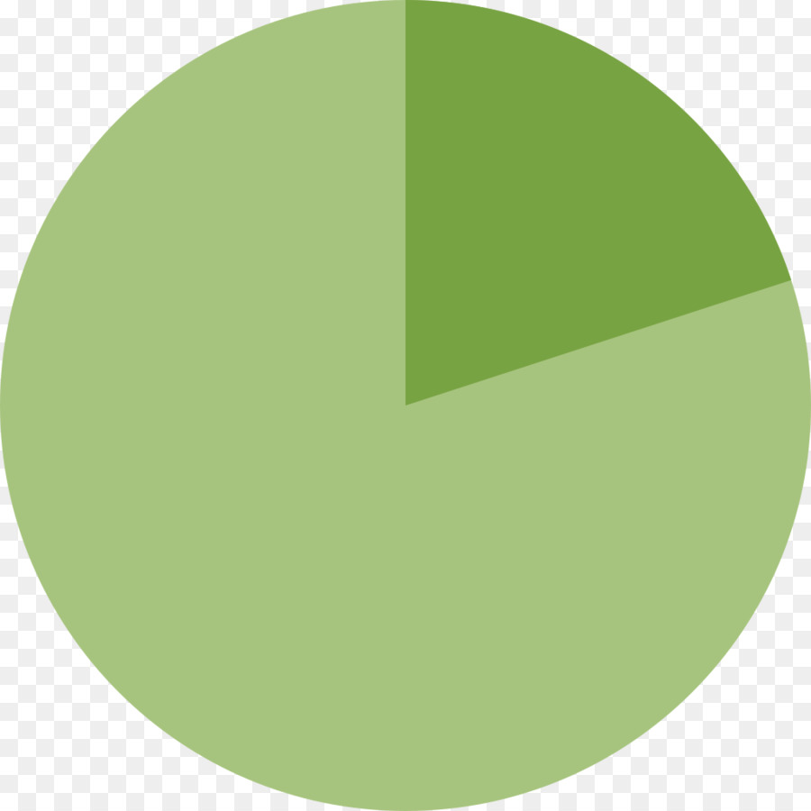 Diagram Lingkaran，Data PNG