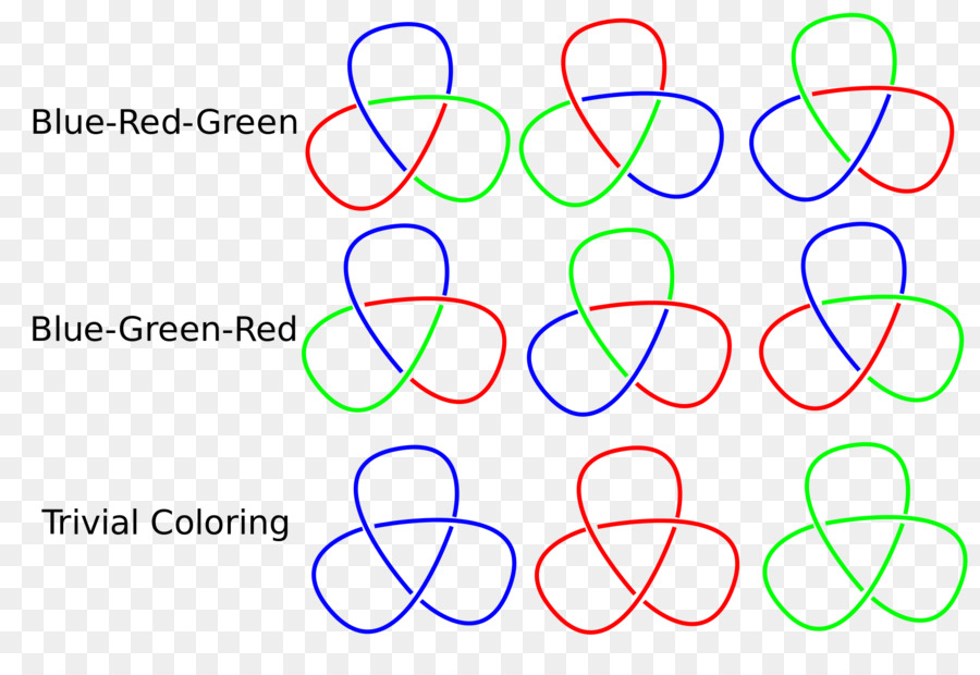 Simpul，Tricolorability PNG