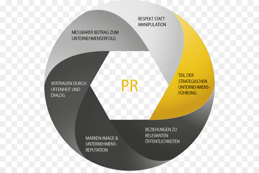 Organisasi，Perencanaan Strategis PNG