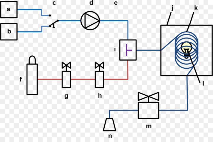 Microreactor，Aliran Kimia PNG