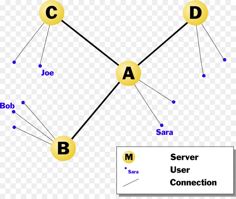 Netsplit，Obrolan Relay Internet PNG