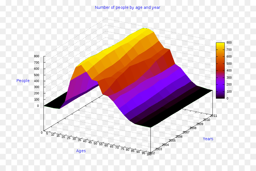 Grafik 3d，Data PNG