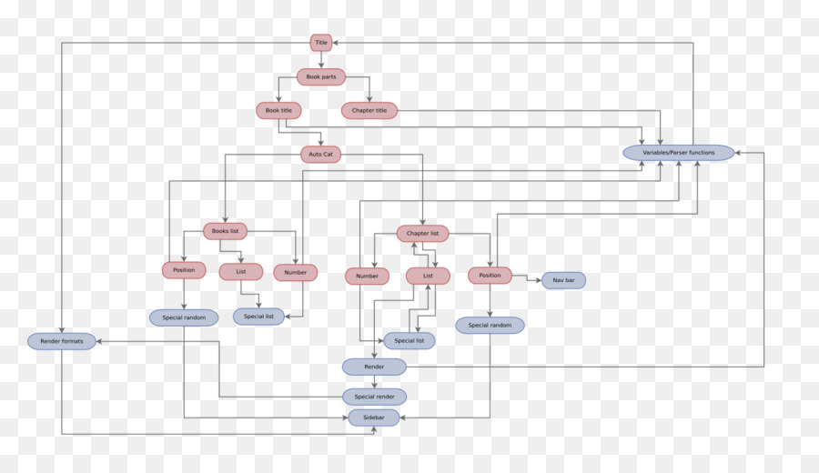 Diagram，Bersama PNG