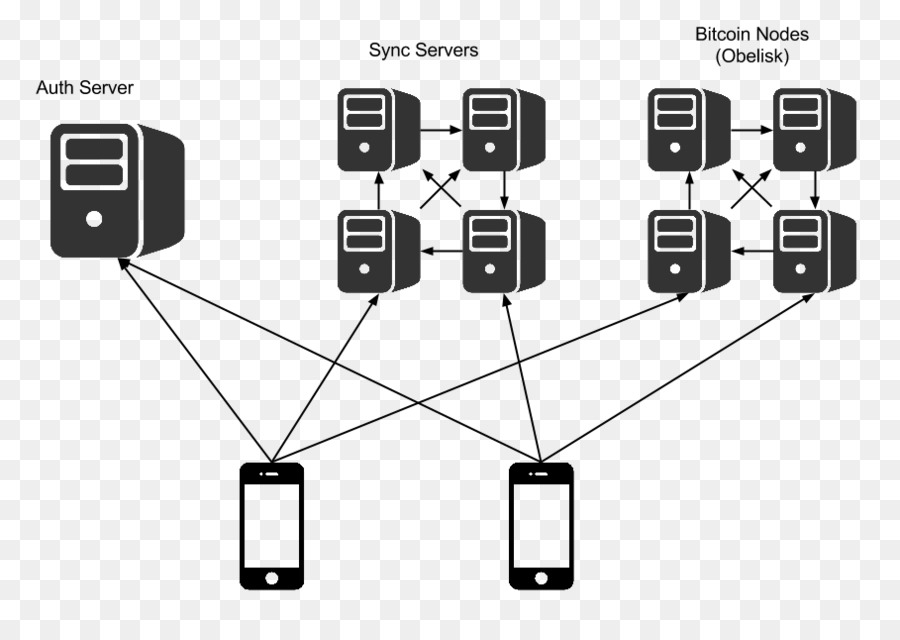 Bitcoin Inti，Klien PNG