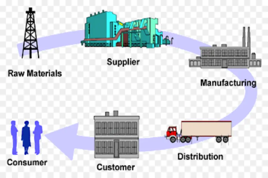 Diagram Rantai Pasokan，Logistik PNG