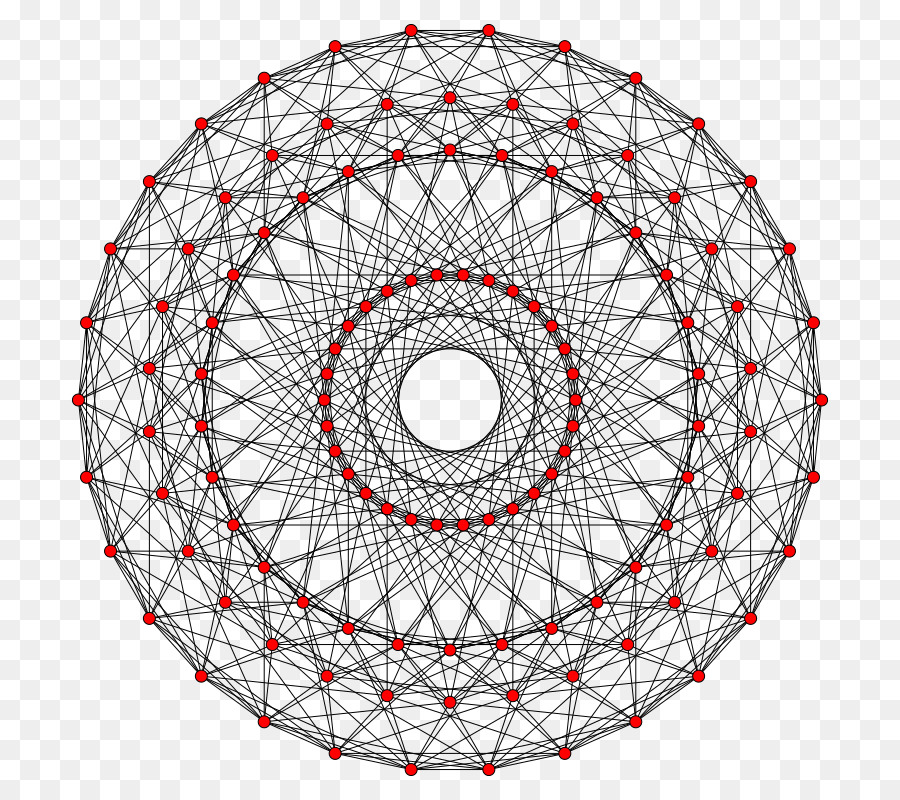 Pola Geometris，Membentuk PNG