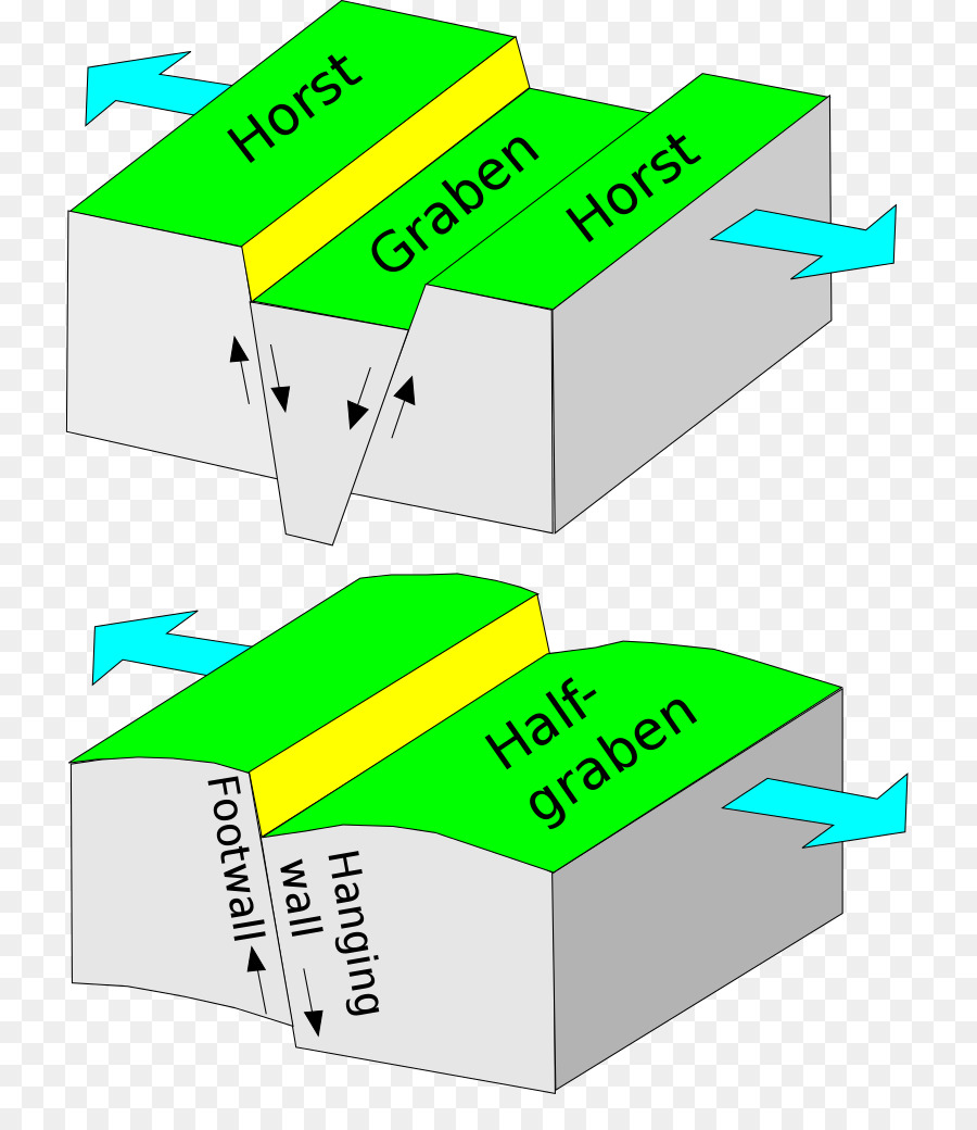 Diagram Horst Dan Graben，Horst PNG