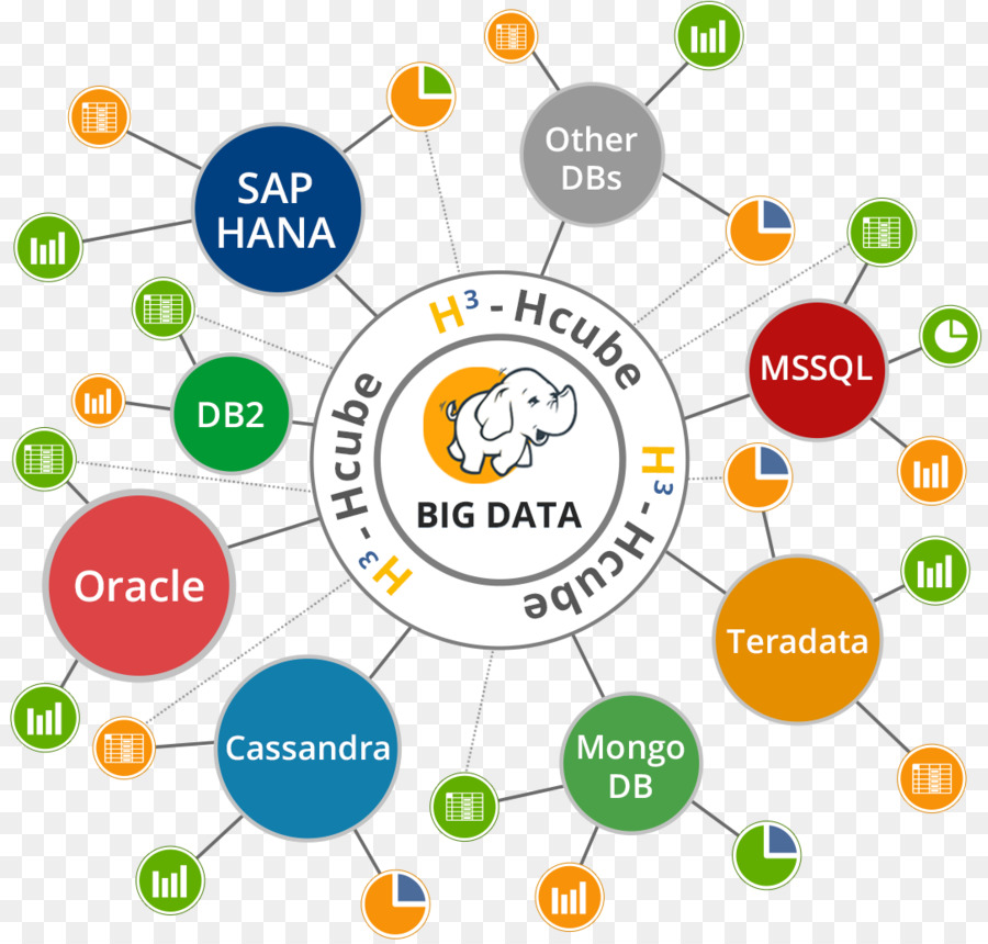 Data Yang Besar，Konsumsi PNG