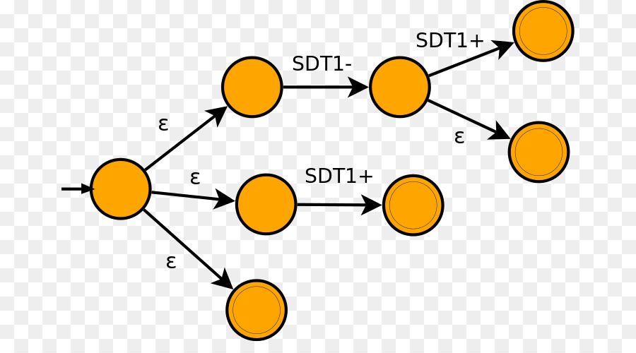 Diagram，Diagram Alir PNG