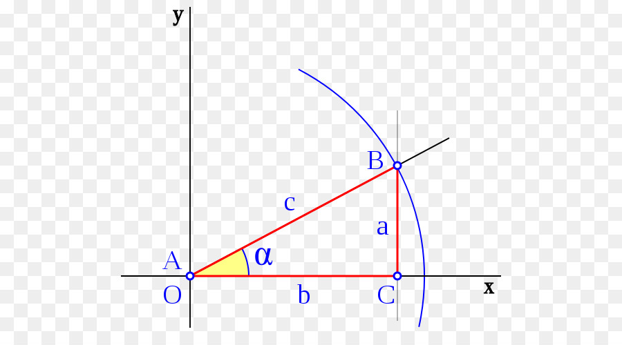 Diagram Parabola，Grafik PNG